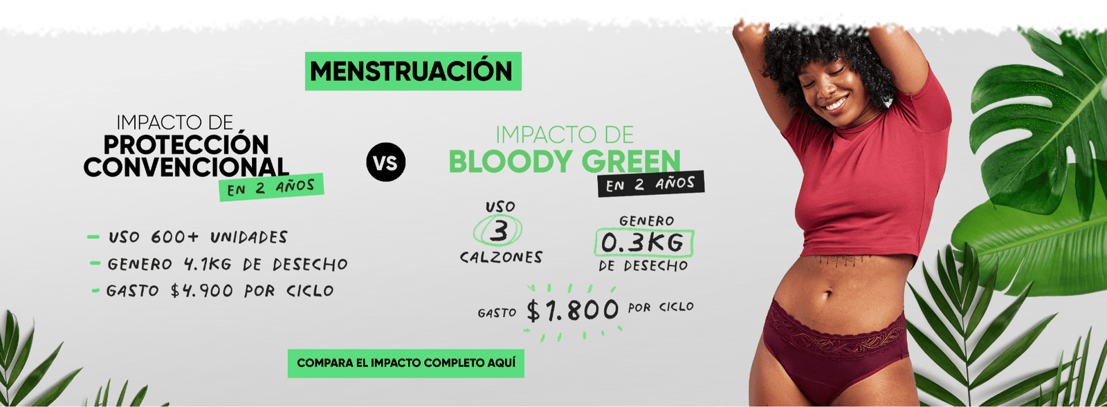 Impacto ambiental menstruación